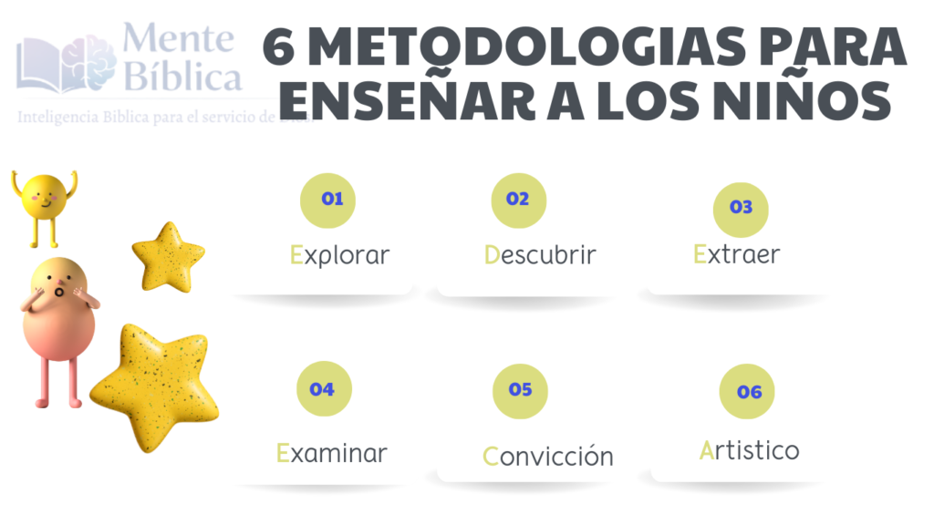 estrategias metodología EDEECA escuela dominical niños