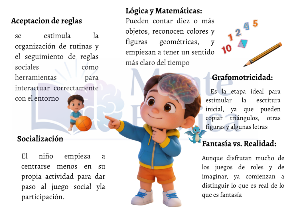 niño de 5 años pensamiento lógico clase bíblica